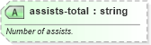 XSD Diagram of assists-total in schema sportsml-specific-soccer_xsd (SportsML)