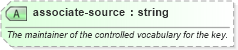 XSD Diagram of associate-source in schema sportsml-core_xsd (SportsML)