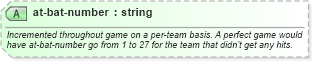 XSD Diagram of at-bat-number in schema sportsml-specific-baseball_xsd (SportsML)