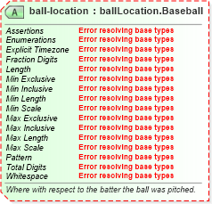 XSD Diagram of ball-location in schema sportsml-specific-baseball_xsd (SportsML)