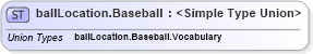 XSD Diagram of ballLocation.Baseball in schema sportsml-g2_xsd (SportsML)