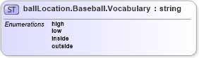 XSD Diagram of ballLocation.Baseball.Vocabulary in schema sportsml-vocabulary-specific-baseball_xsd (SportsML)