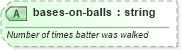 XSD Diagram of bases-on-balls in schema sportsml-specific-baseball_xsd (SportsML)