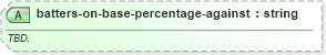 XSD Diagram of batters-on-base-percentage-against in schema sportsml-specific-baseball_xsd (SportsML)