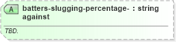 XSD Diagram of batters-slugging-percentage-against in schema sportsml-specific-baseball_xsd (SportsML)