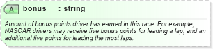 XSD Diagram of bonus in schema sportsml-specific-motor-racing_xsd (SportsML)