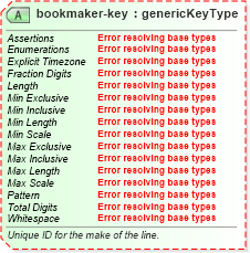 XSD Diagram of bookmaker-key in schema sportsml-core_xsd (SportsML)