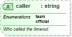 XSD Diagram of caller in schema sportsml-specific-basketball_xsd (SportsML)