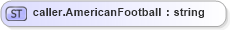 XSD Diagram of caller.AmericanFootball in schema sportsml-loose_xsd (SportsML)