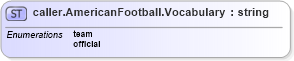 XSD Diagram of caller.AmericanFootball.Vocabulary in schema sportsml-vocabulary-specific-american-football_xsd (SportsML)