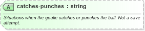 XSD Diagram of catches-punches in schema sportsml-specific-soccer_xsd (SportsML)