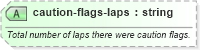 XSD Diagram of caution-flags-laps in schema sportsml-specific-motor-racing_xsd (SportsML)