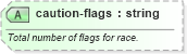 XSD Diagram of caution-flags in schema sportsml-specific-motor-racing_xsd (SportsML)
