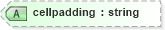 XSD Diagram of cellpadding in schema nitf-3-4_xsd (SportsML)