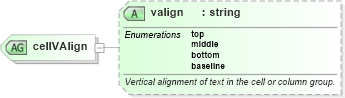 XSD Diagram of cellVAlign in schema nitf-3-4_xsd (SportsML)