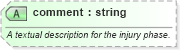 XSD Diagram of comment in schema sportsml-core_xsd (SportsML)