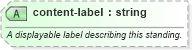 XSD Diagram of content-label in schema sportsml-core_xsd (SportsML)