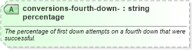 XSD Diagram of conversions-fourth-down-percentage in schema sportsml-specific-american-football_xsd (SportsML)