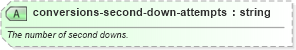 XSD Diagram of conversions-second-down-attempts in schema sportsml-specific-american-football_xsd (SportsML)