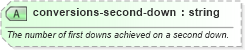 XSD Diagram of conversions-second-down in schema sportsml-specific-american-football_xsd (SportsML)