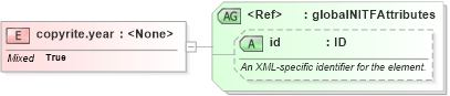 XSD Diagram of copyrite.year in schema nitf-3-4_xsd (SportsML)
