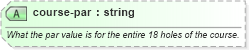 XSD Diagram of course-par in schema sportsml-specific-golf_xsd (SportsML)