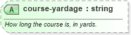 XSD Diagram of course-yardage in schema sportsml-specific-golf_xsd (SportsML)