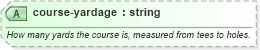 XSD Diagram of course-yardage in schema sportsml-specific-golf_xsd (SportsML)