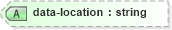 XSD Diagram of data-location in schema nitf-3-4_xsd (SportsML)