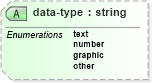 XSD Diagram of data-type in schema nitf-3-4_xsd (SportsML)