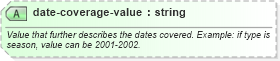 XSD Diagram of date-coverage-value in schema sportsml-core_xsd (SportsML)