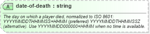 XSD Diagram of date-of-death in schema sportsml-core_xsd (SportsML)
