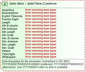 XSD Diagram of date-time in schema sportsml-core_xsd (SportsML)
