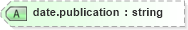 XSD Diagram of date.publication in schema nitf-3-4_xsd (SportsML)