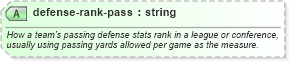 XSD Diagram of defense-rank-pass in schema sportsml-specific-american-football_xsd (SportsML)