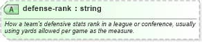 XSD Diagram of defense-rank in schema sportsml-specific-american-football_xsd (SportsML)