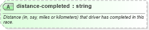 XSD Diagram of distance-completed in schema sportsml-specific-motor-racing_xsd (SportsML)