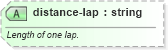 XSD Diagram of distance-lap in schema sportsml-specific-motor-racing_xsd (SportsML)
