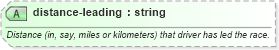 XSD Diagram of distance-leading in schema sportsml-specific-motor-racing_xsd (SportsML)