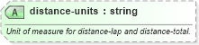 XSD Diagram of distance-units in schema sportsml-specific-motor-racing_xsd (SportsML)