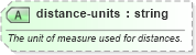 XSD Diagram of distance-units in schema sportsml-specific-motor-racing_xsd (SportsML)