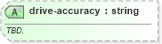 XSD Diagram of drive-accuracy in schema sportsml-specific-golf_xsd (SportsML)