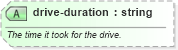 XSD Diagram of drive-duration in schema sportsml-specific-american-football_xsd (SportsML)
