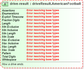 XSD Diagram of drive-result in schema sportsml-specific-american-football_xsd (SportsML)