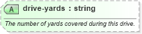 XSD Diagram of drive-yards in schema sportsml-specific-american-football_xsd (SportsML)
