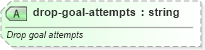 XSD Diagram of drop-goal-attempts in schema sportsml-specific-rugby_xsd (SportsML)