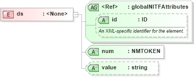 XSD Diagram of ds in schema nitf-3-4_xsd (SportsML)