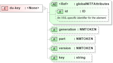 XSD Diagram of du-key in schema nitf-3-4_xsd (SportsML)
