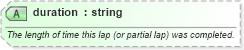 XSD Diagram of duration in schema sportsml-specific-motor-racing_xsd (SportsML)