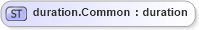 XSD Diagram of duration.Common in schema sportsml_xsd (SportsML)